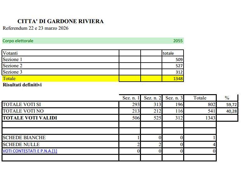 Immagine: risultati_referendum_2026